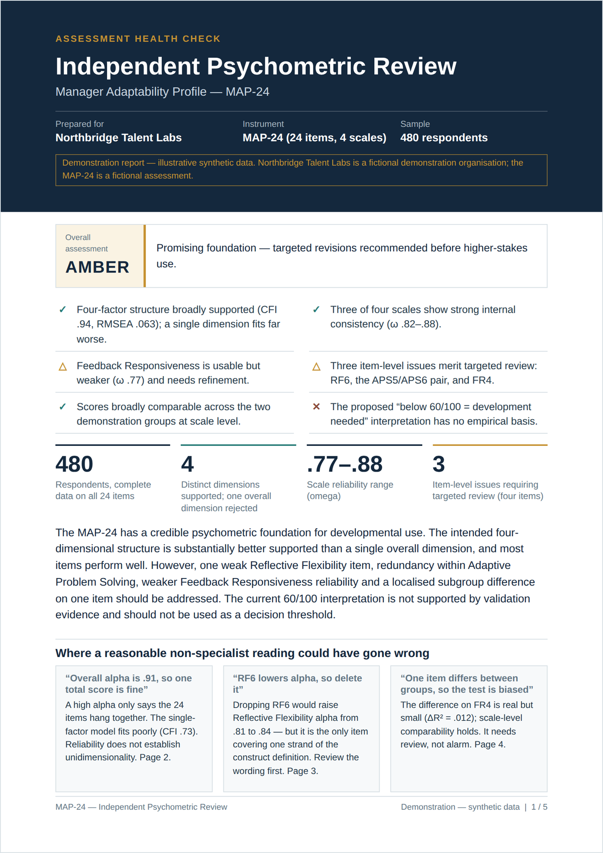First page of the example Assessment Health Check for a fictional 24-item workplace assessment, showing headline findings (synthetic data). Opens the full report as a PDF in a new tab.