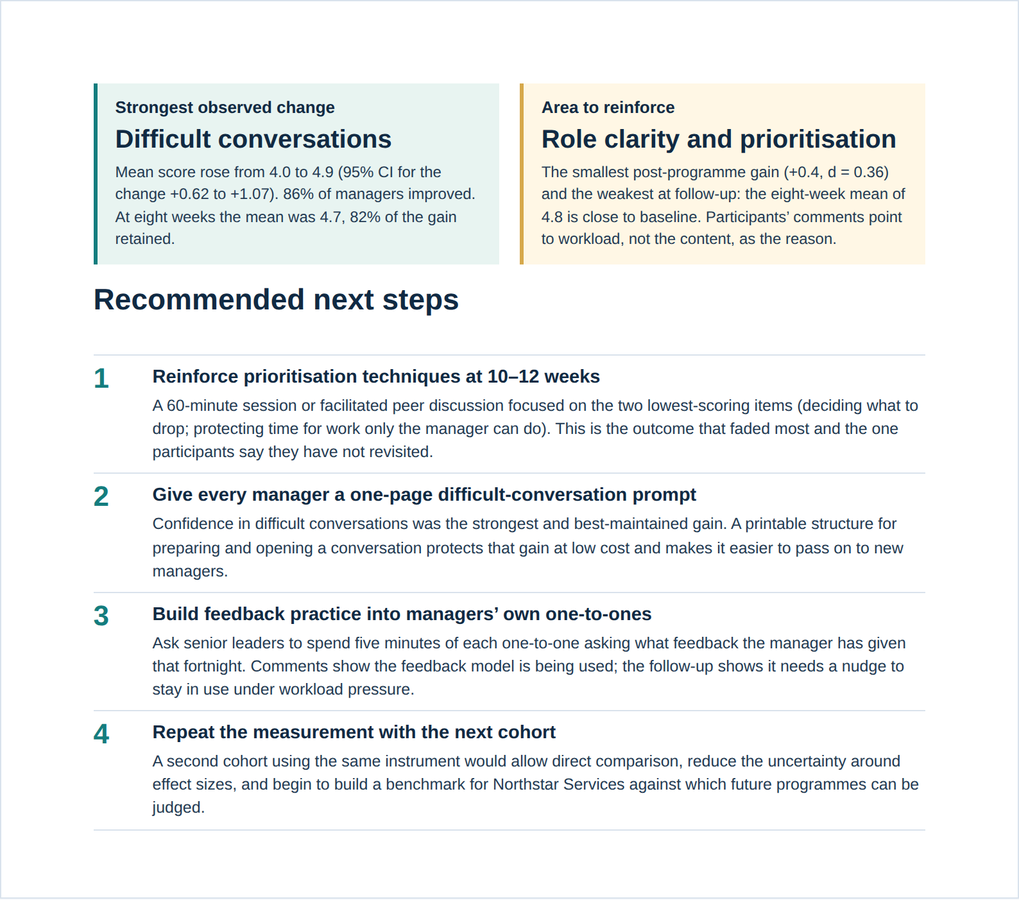 Recommended next steps and the eight-week follow-up persistence findings (synthetic data)